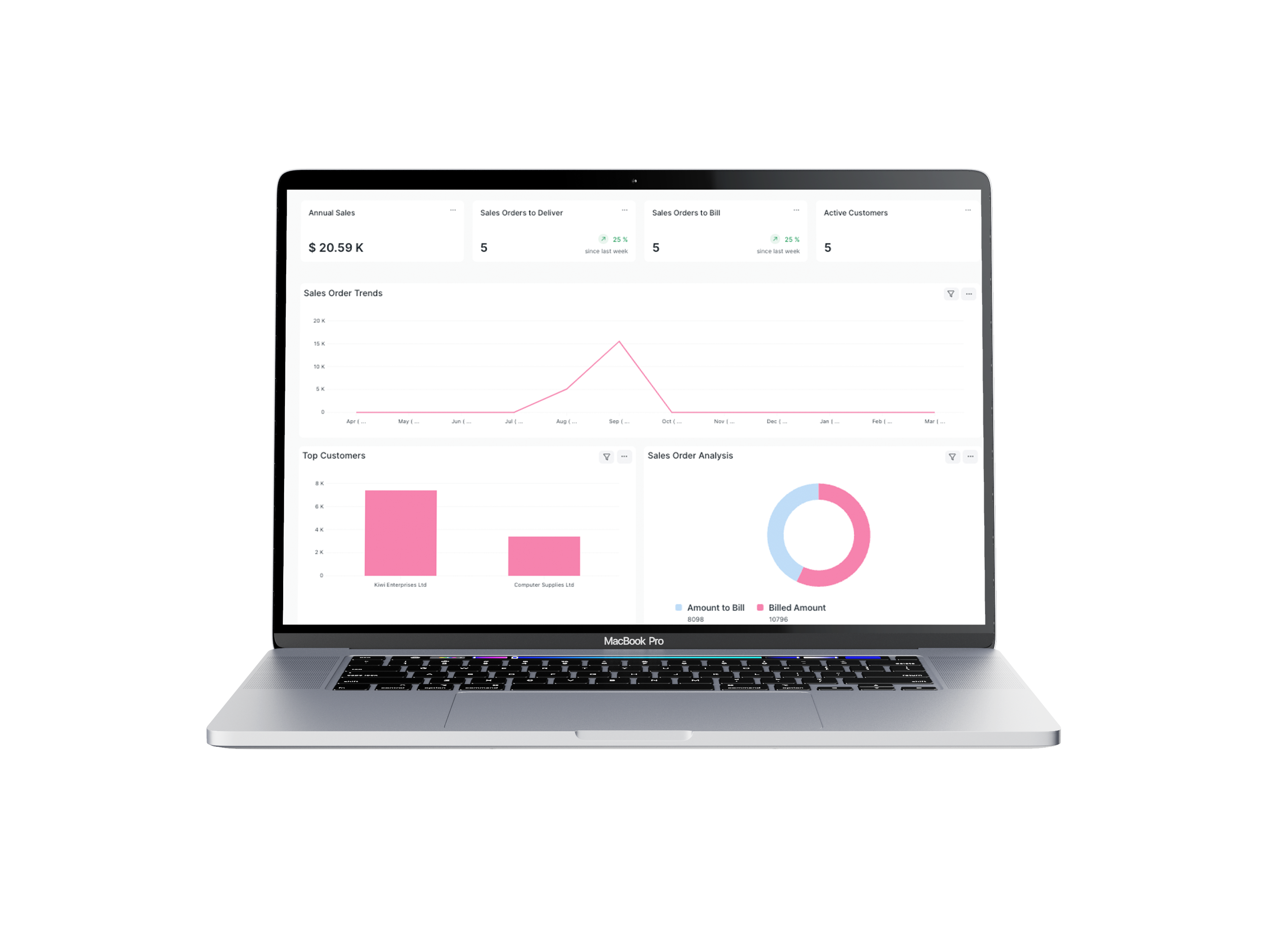 Wholesale Dashboard
